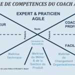 cadre compétence coach agile