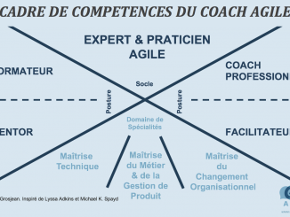 cadre compétence coach agile