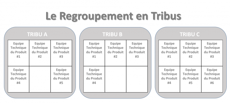 tribus agiles