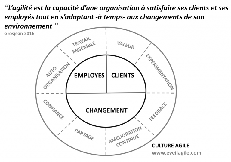 culture agile