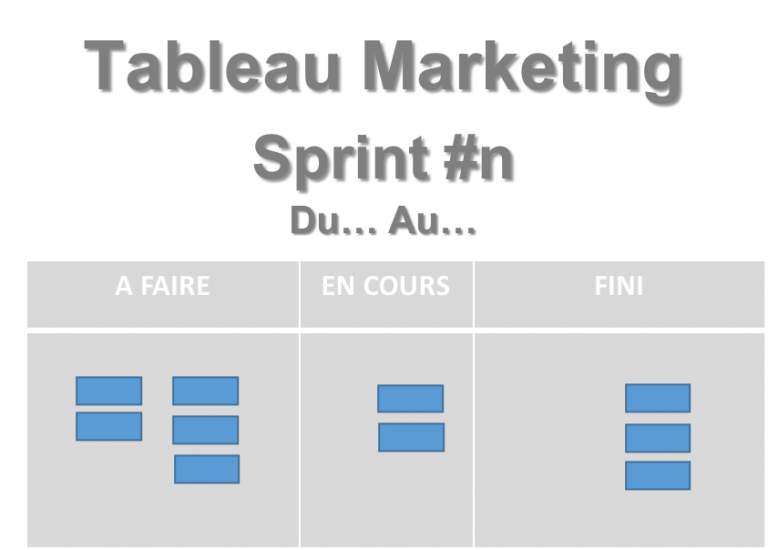 marketing agile