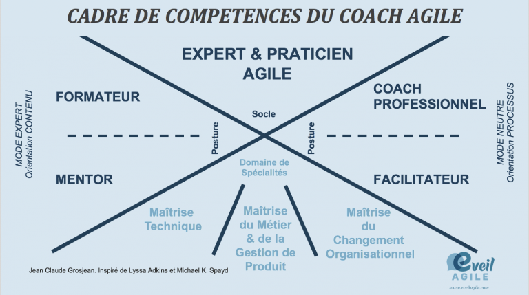 cadre compétence coach agile