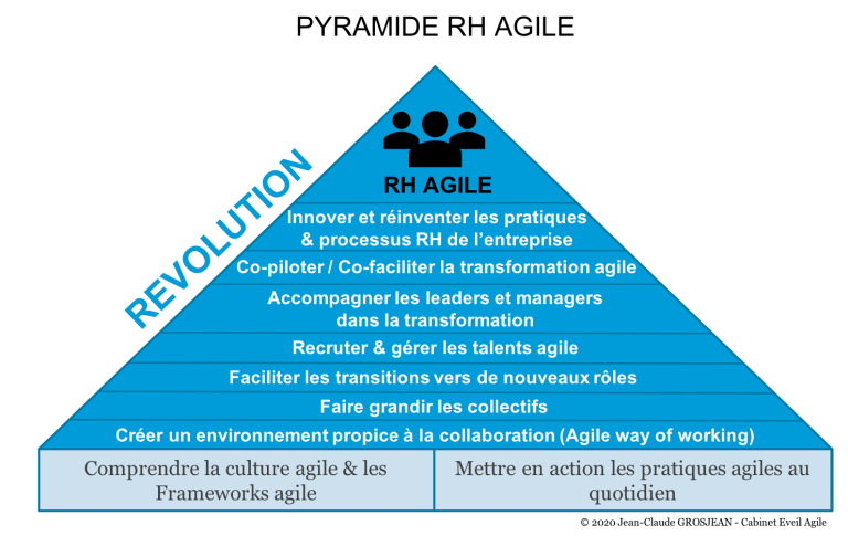 pyramide RH Agile