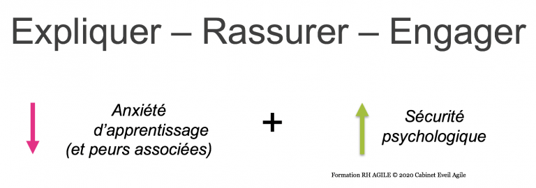 sécurité psychologique et transformation agile